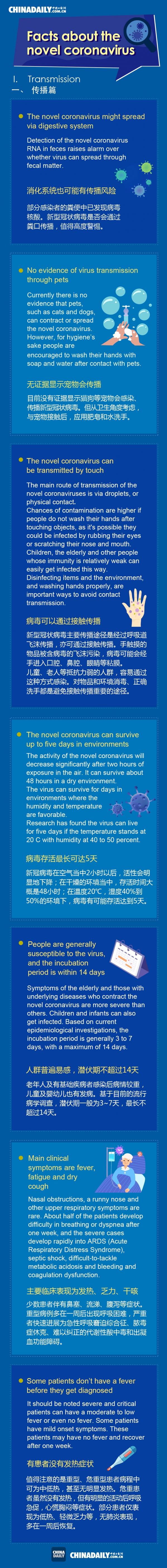 Facts about the novel coronavirus-Transmission.jpg