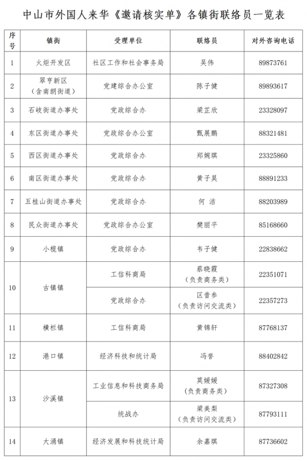 中山市外国人来华《邀请核实单》办事指南（(2023年9月更新)）_06.png