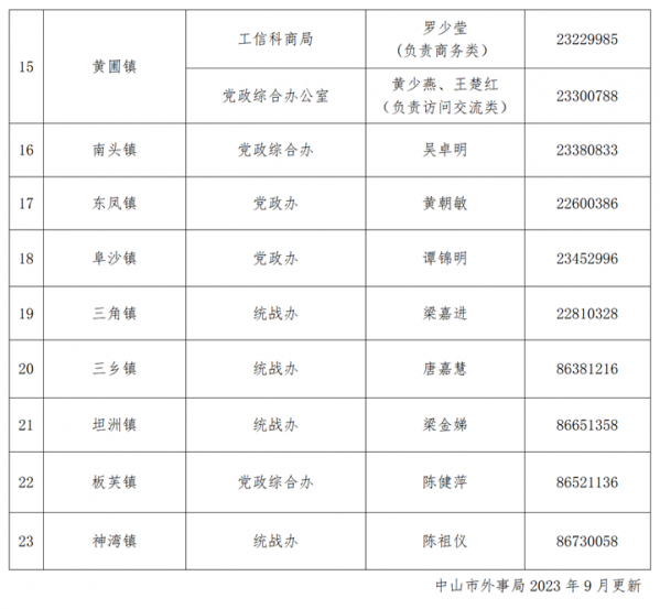 中山市外国人来华《邀请核实单》办事指南（(2023年9月更新)）_07.png