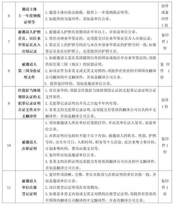 中山市外国人来华《邀请核实单》办事指南（20231010版）（以此为准）_03.png