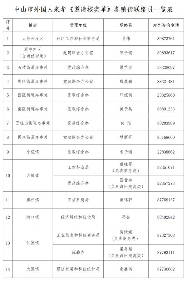 中山市外国人来华《邀请核实单》办事指南（20231010版）（以此为准）_06.png