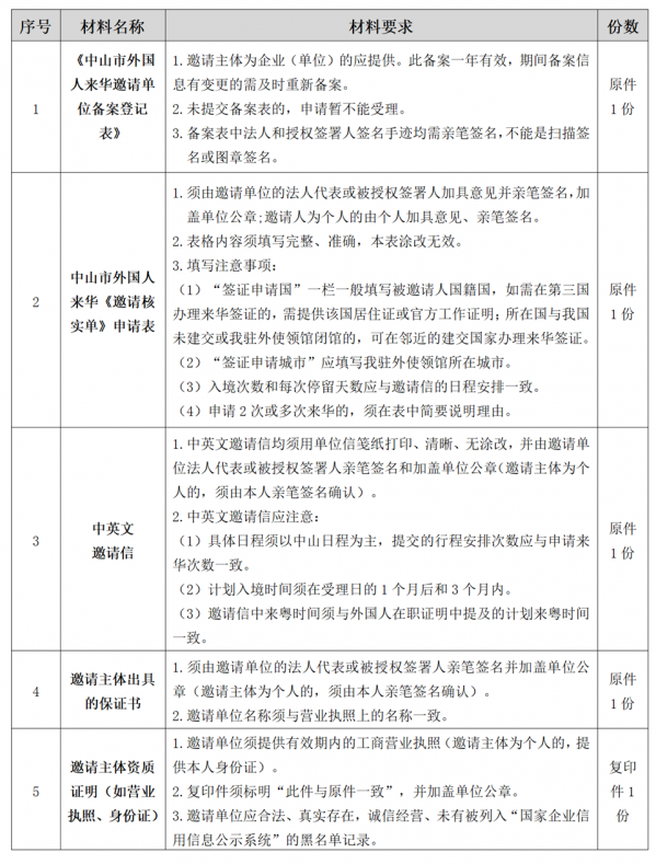 中山市外国人来华《邀请核实单》办事指南（20231010版）（以此为准）_02.png