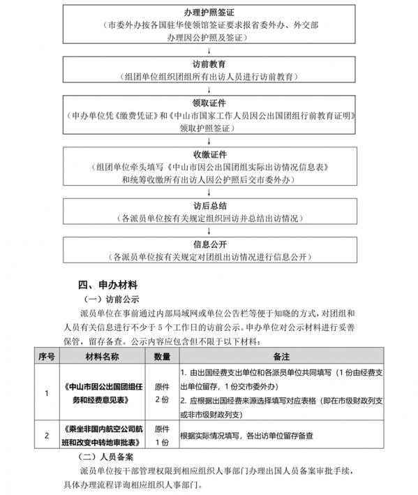 01 中山市国家工作人员因公出国办事指南（市内自组或双跨出国团组）_01.png