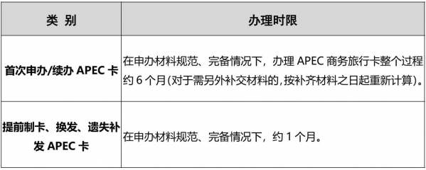 中山市国有企业申办APEC商务旅行卡须知20260311-图片-121.jpg