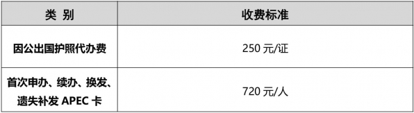 中山市国有企业申办APEC商务旅行卡须知20260311-图片-122.jpg