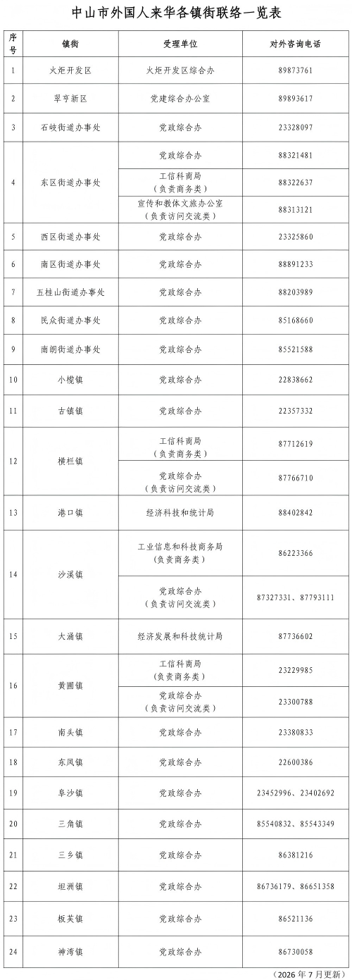 各镇街联络表_01(1).png